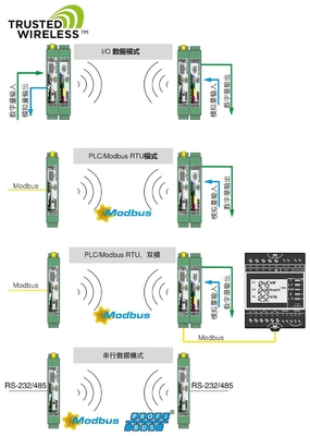 RAD-2400-IFS Phoenix Contact Wireless Communication Module com nível de proteção IP20