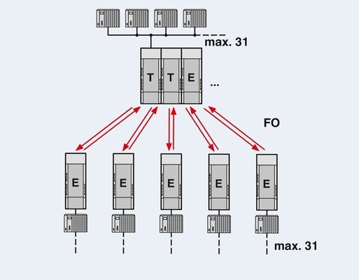 2708261 PSI-MOS-PROFIB/FO 850 T Convertidor FO de contacto Phoenix para aplicações industriais