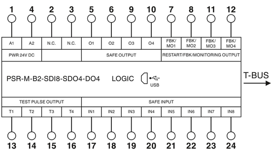 Módulo de segurança PSR-M-B2-SDI8-SDO4-DO4-SC para desligamento de segurança de carga de contacto