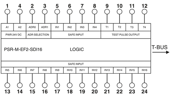 Módulo de extensão PSR-M-EF2-SDI16-PI Optimize Voltage Relay com teoria de otimização