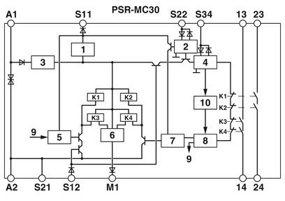 Relais de tensão PSR-MC30-2NO-1DO-24DC-SC do Phoenix Contact para aplicações de segurança