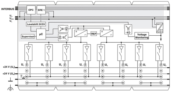 Nível de proteção IP20 2878036 IB IL AO 4/8/U/BP-PAC Phoenix Contact Digital Module