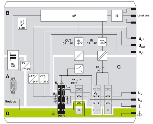Conector de autocarro de contacto Phoenix IL MOD BK DI8 DO4-PAC Adequado às exigências do cliente