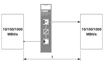 2313915 Phoenix Contact Automatização Industrial Peças sobressalentes Modem FL ISOLATOR 1000-RJ/RJ 22,5*99*92mm