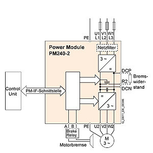 Módulo de energia IP20 Conversor de frequência 6SL3210-1PE12-3UL para G120 G120P PM230