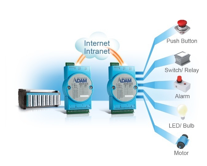 Profibus IO Network Interface ADAM-4017 -E Modulo de entrada analógica para necessidades industriais